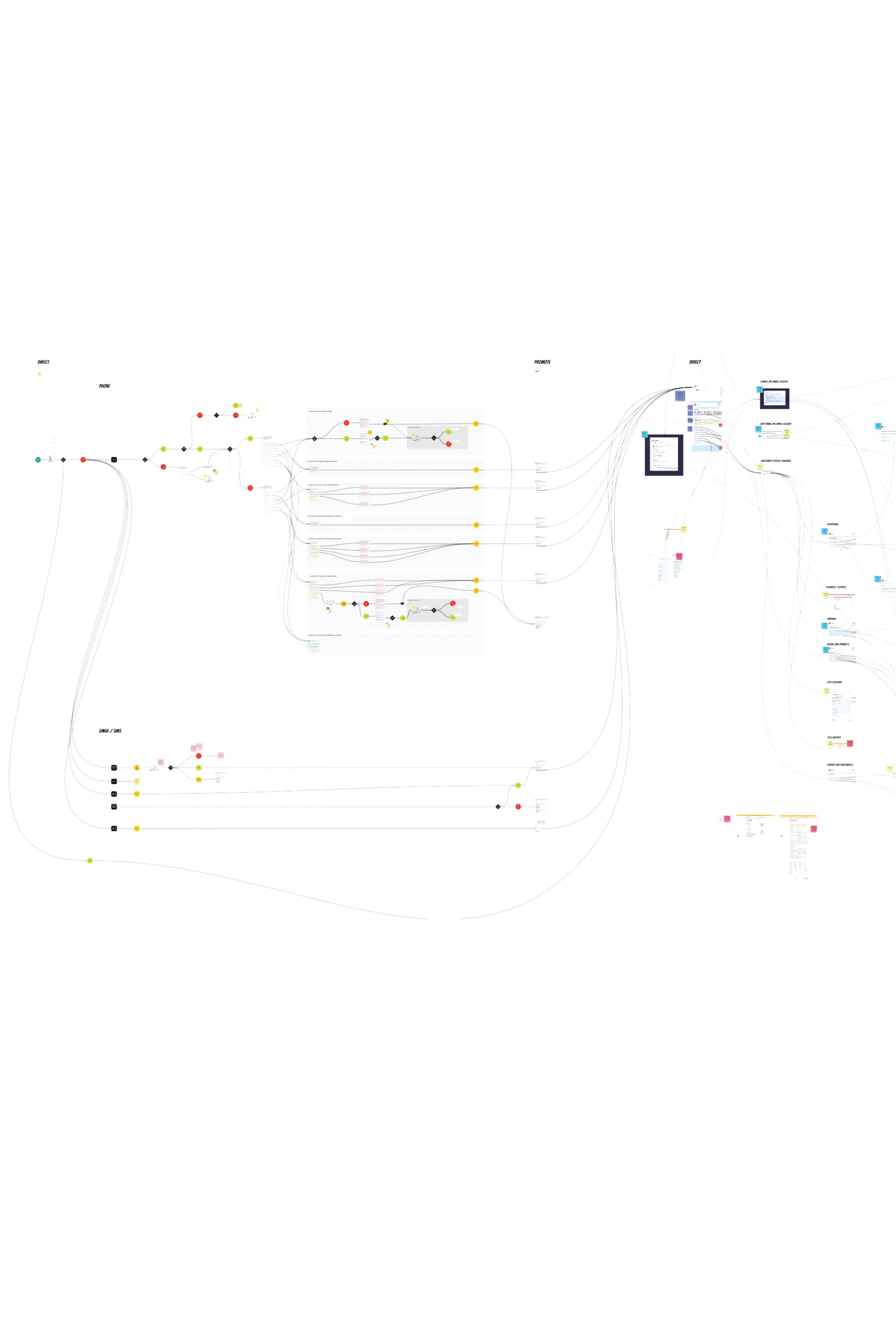 Customer journey map