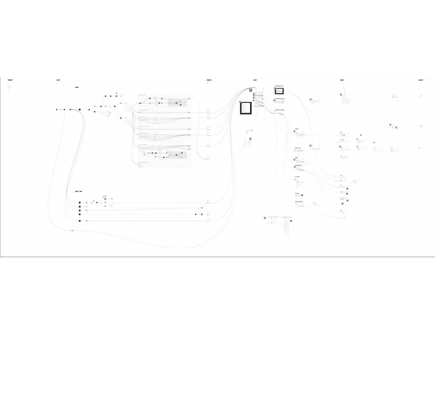 Customer journey map