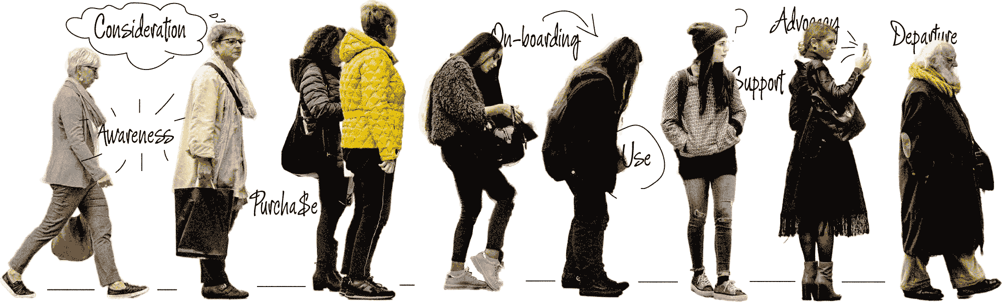 A representation of the customer journey which shows different people in a queue