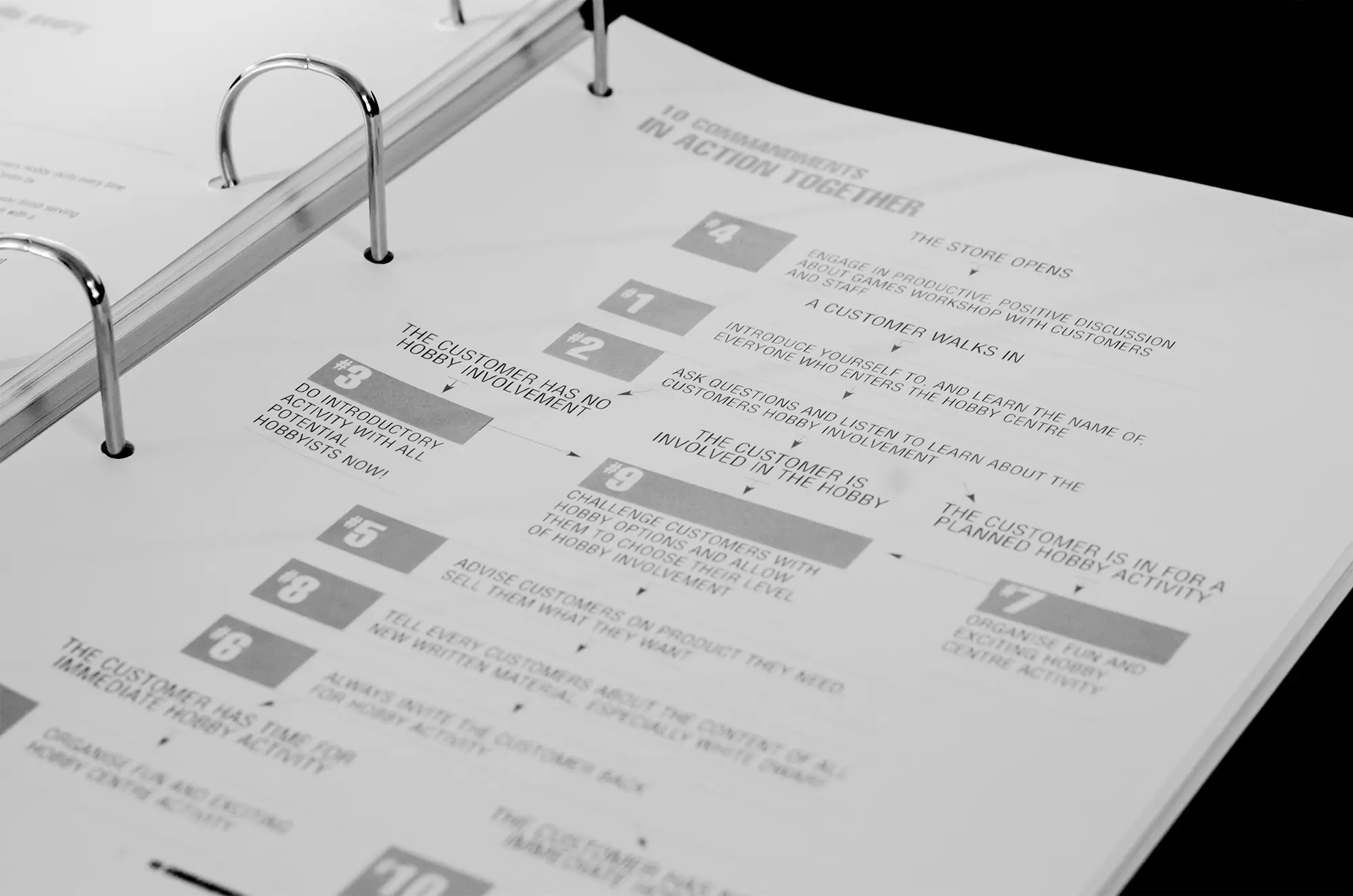Games Workshop Staff Folder Layout. © Games Workshop Limited 2006