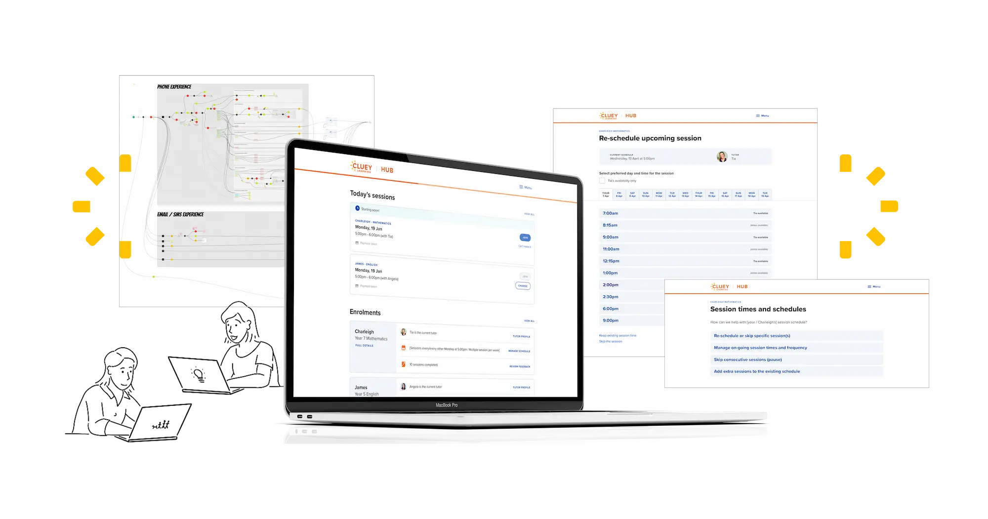 Cluey Learning service management initiative screen example