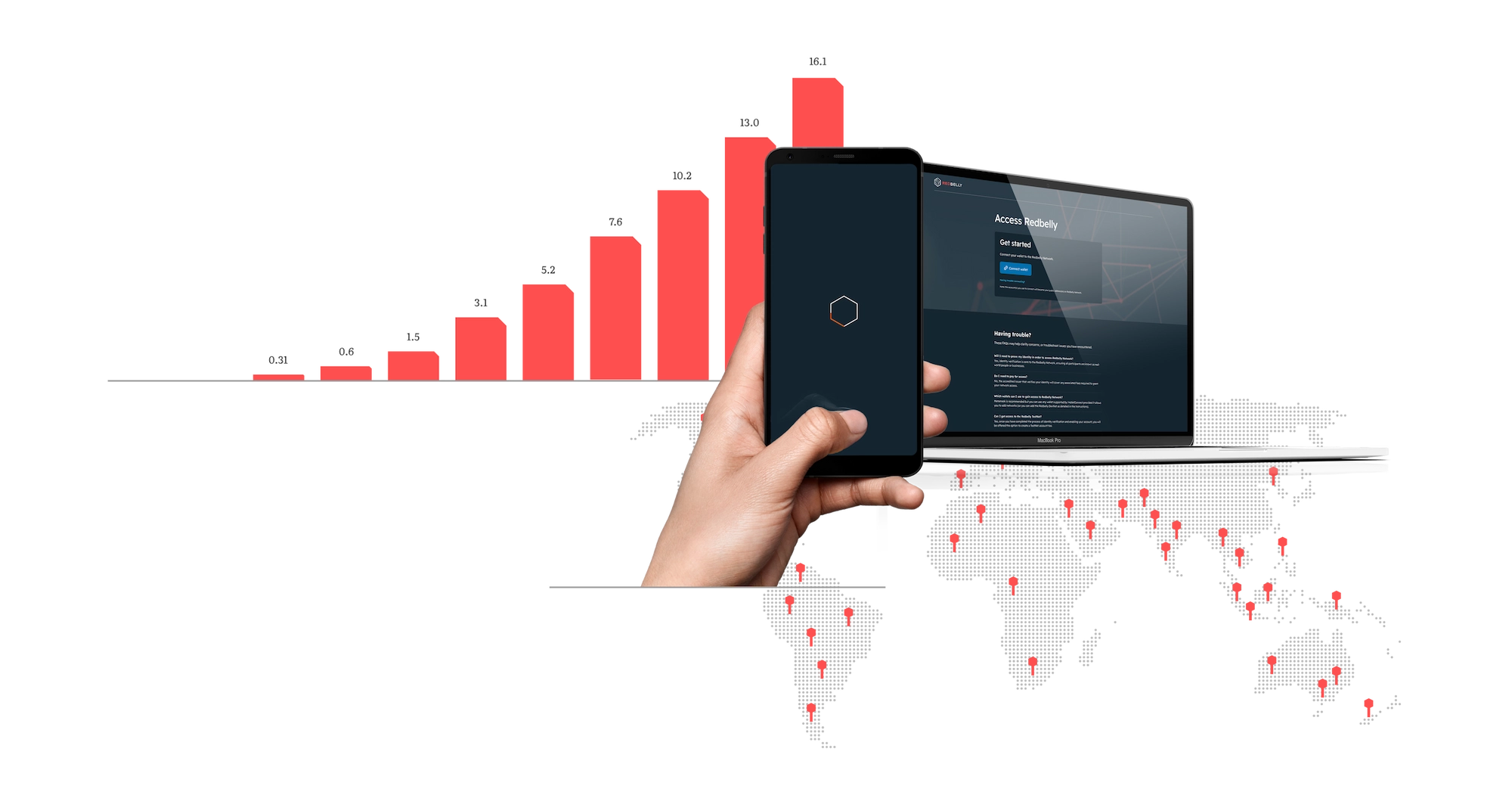 Redbelly Network access dApp