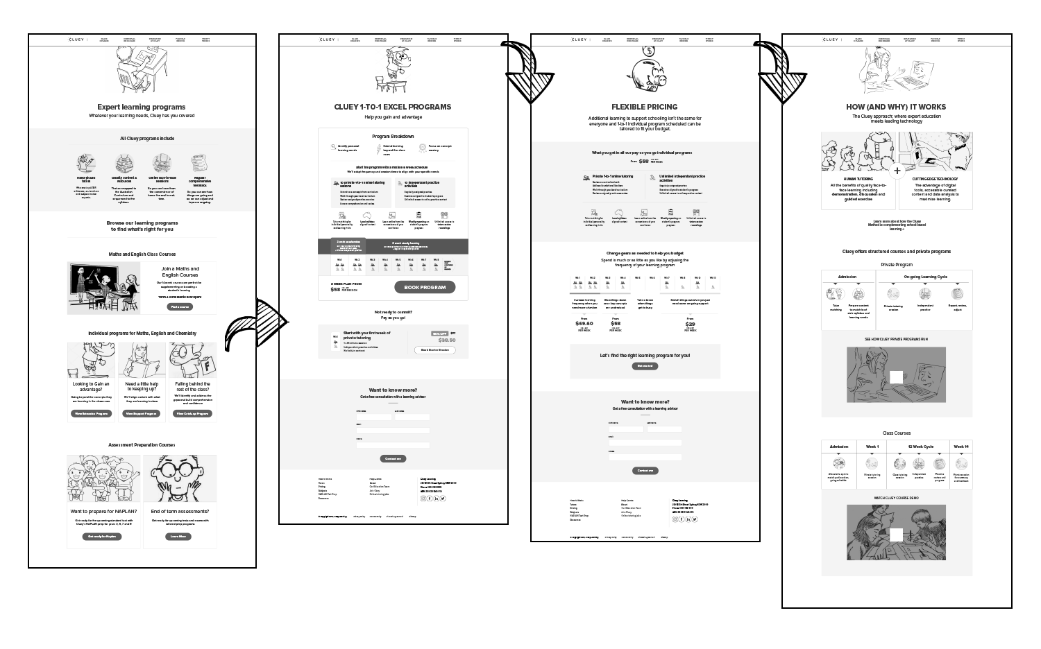 Cluey Learning design exploration sketches