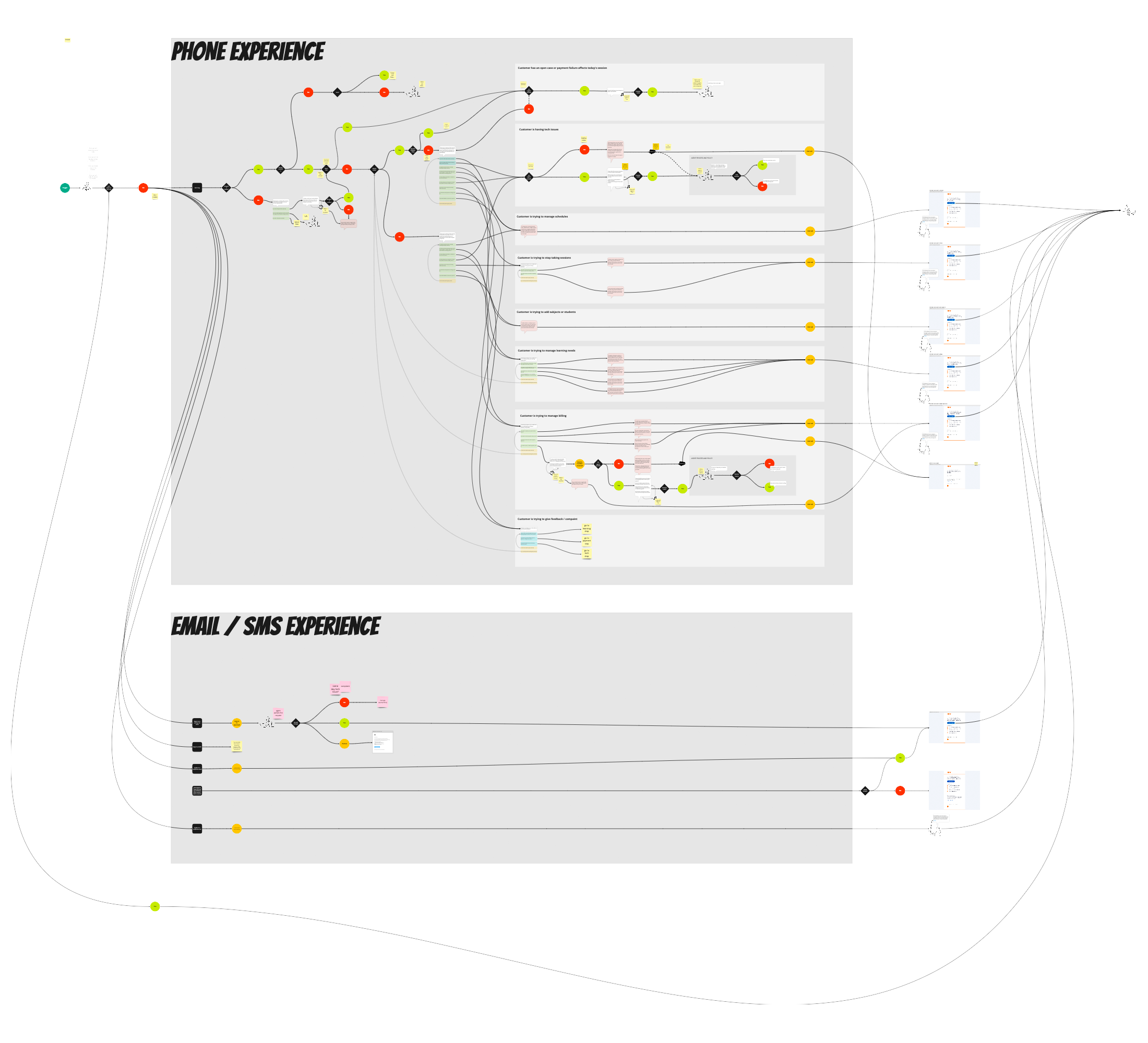 Diagram of inbound call flows