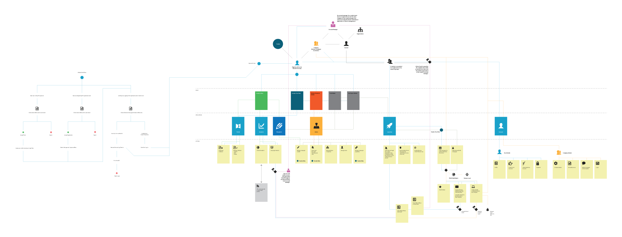 Elastic Grid Service Map