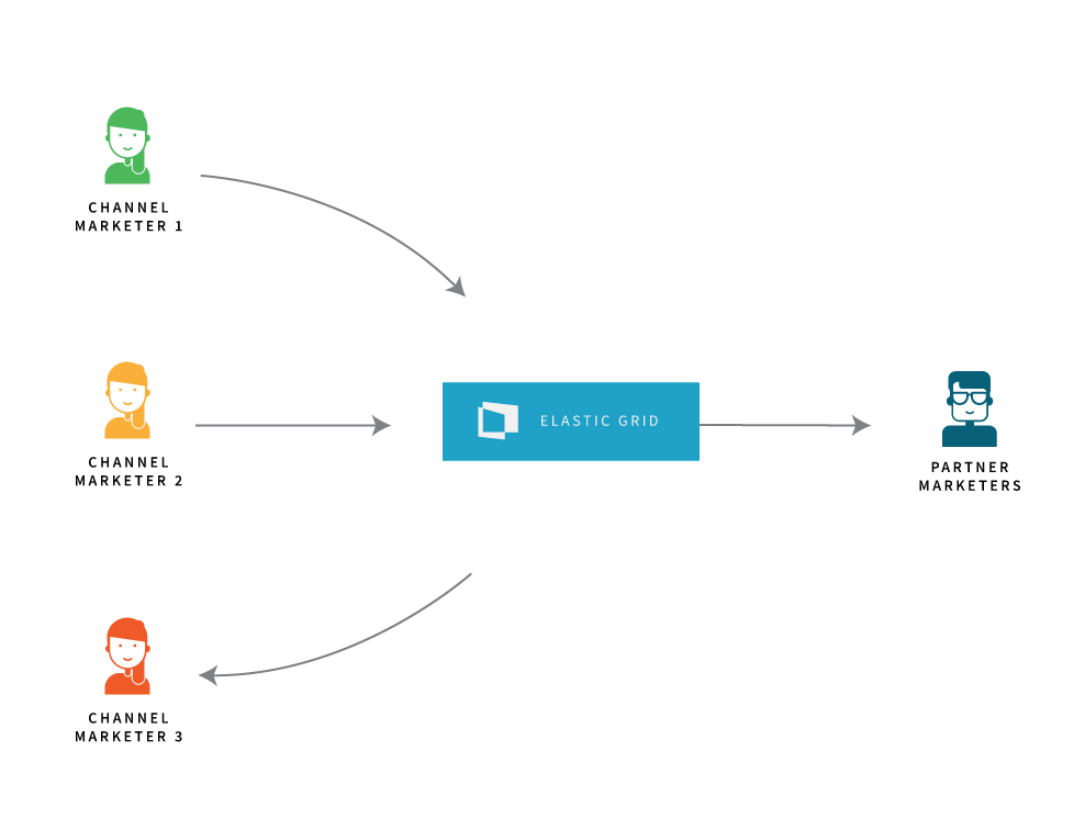 Elastic Grid Centralised