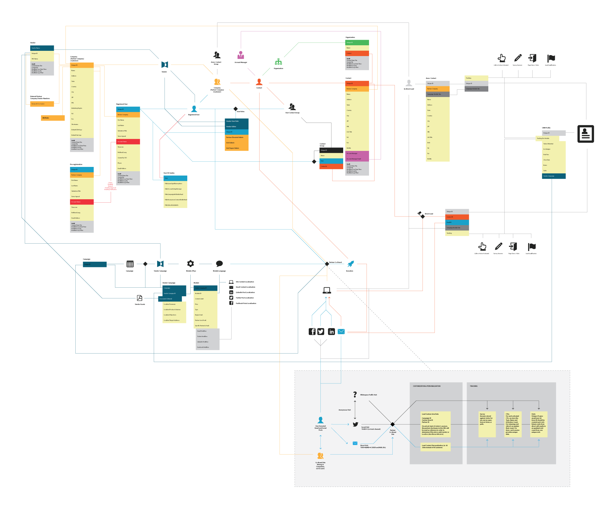 Elastic Grid Service Map