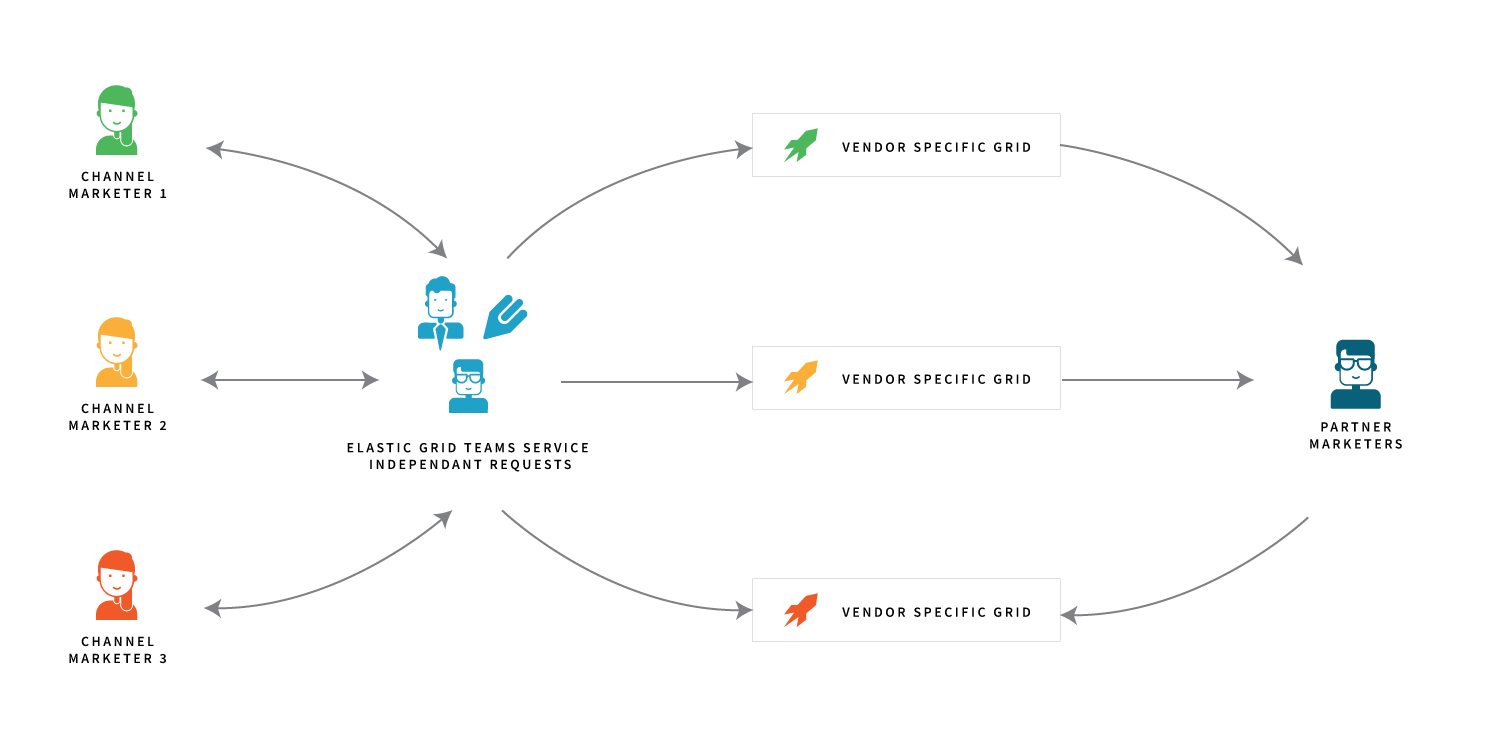 Elastic Grid Duplication Diagram