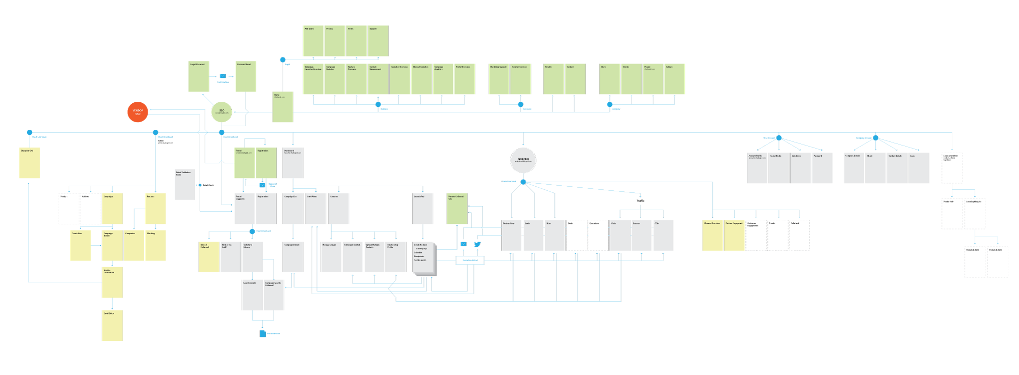 Elastic Grid Service Map