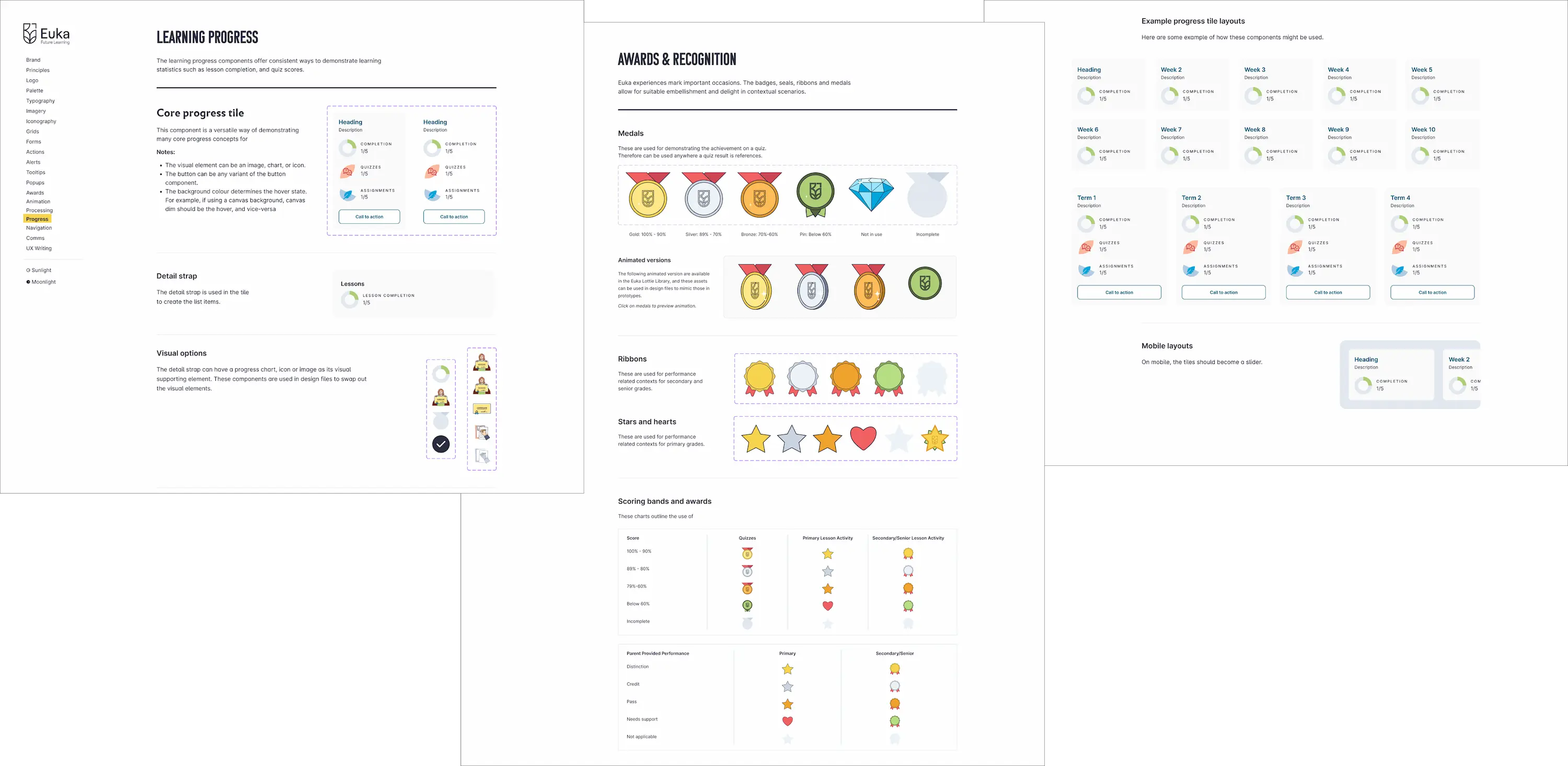 Screenshots from the progress and award pages from the Euka Bark Figma Library.