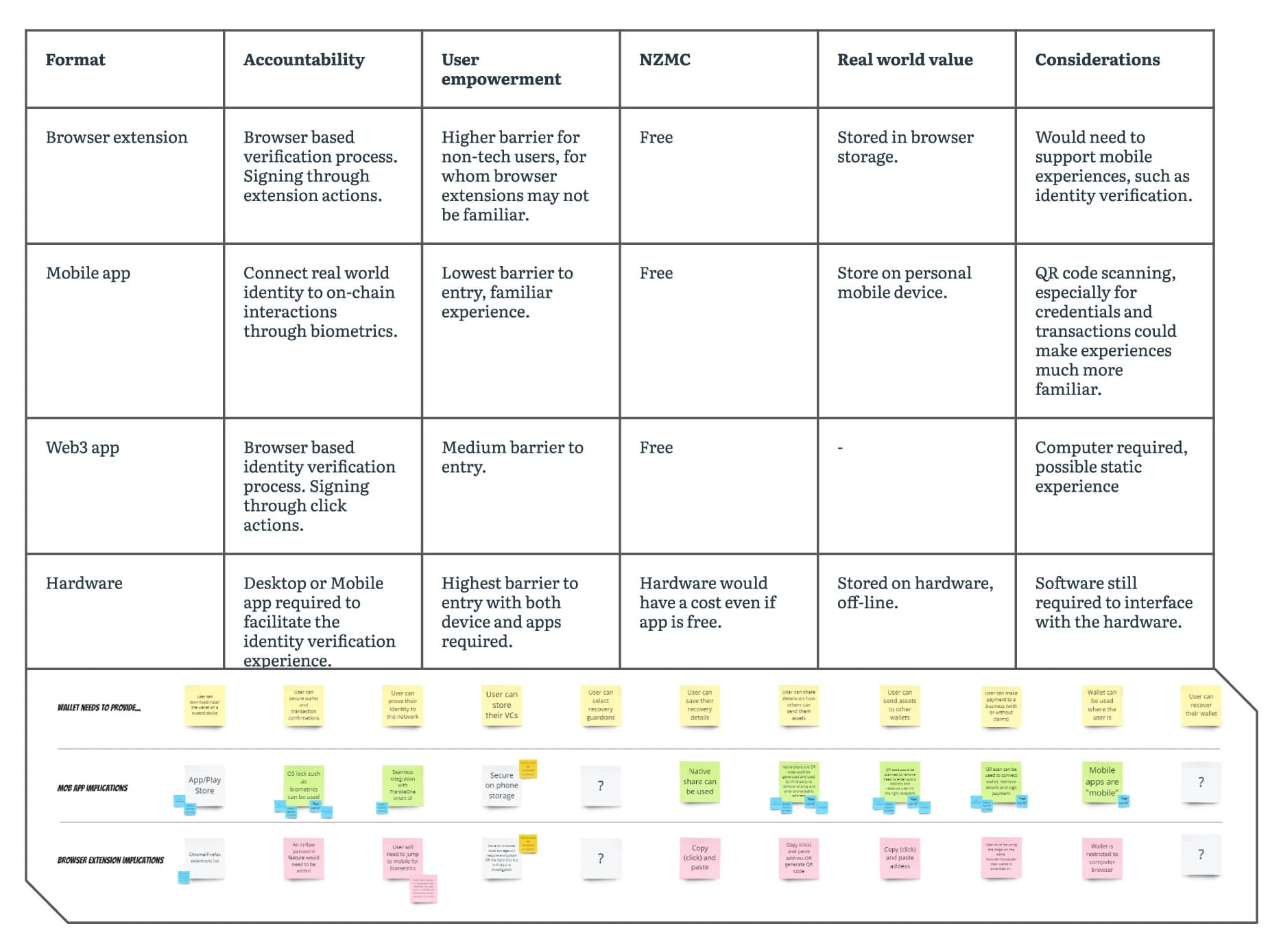 web3 wallet format matrix and workshop tables