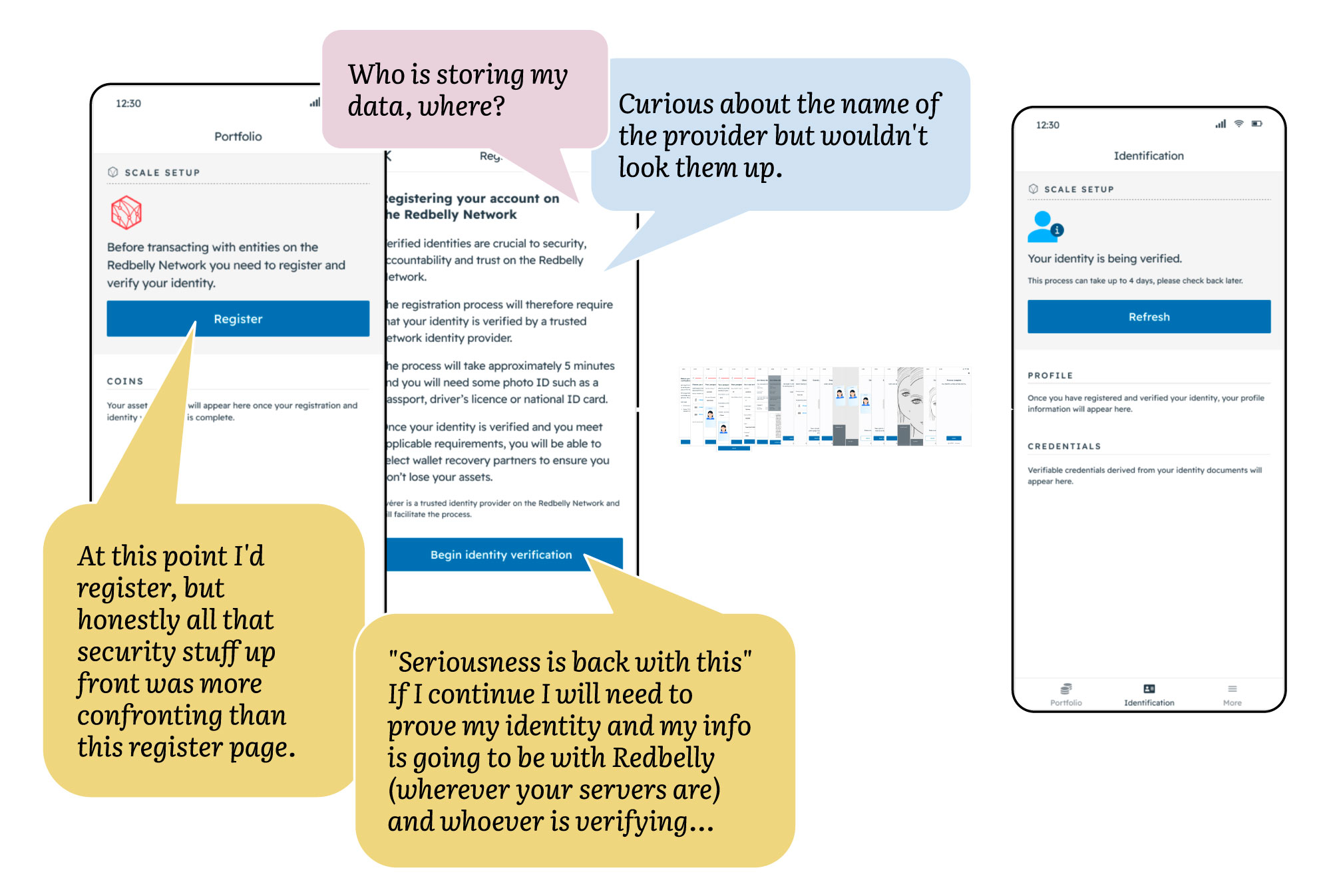 Screenshots with participant feedback about the registration process overlayed.