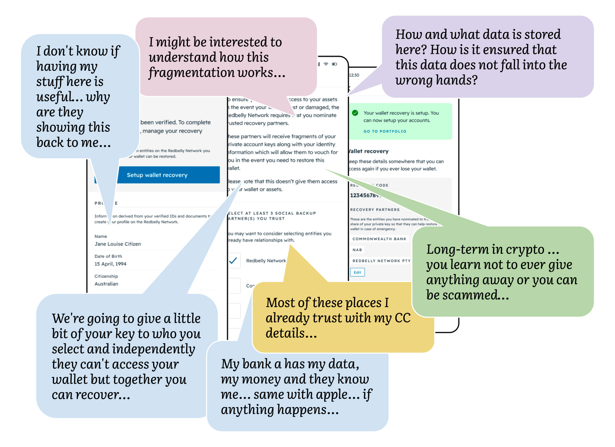 Screenshots with participant feedback about recovery setup overlayed.