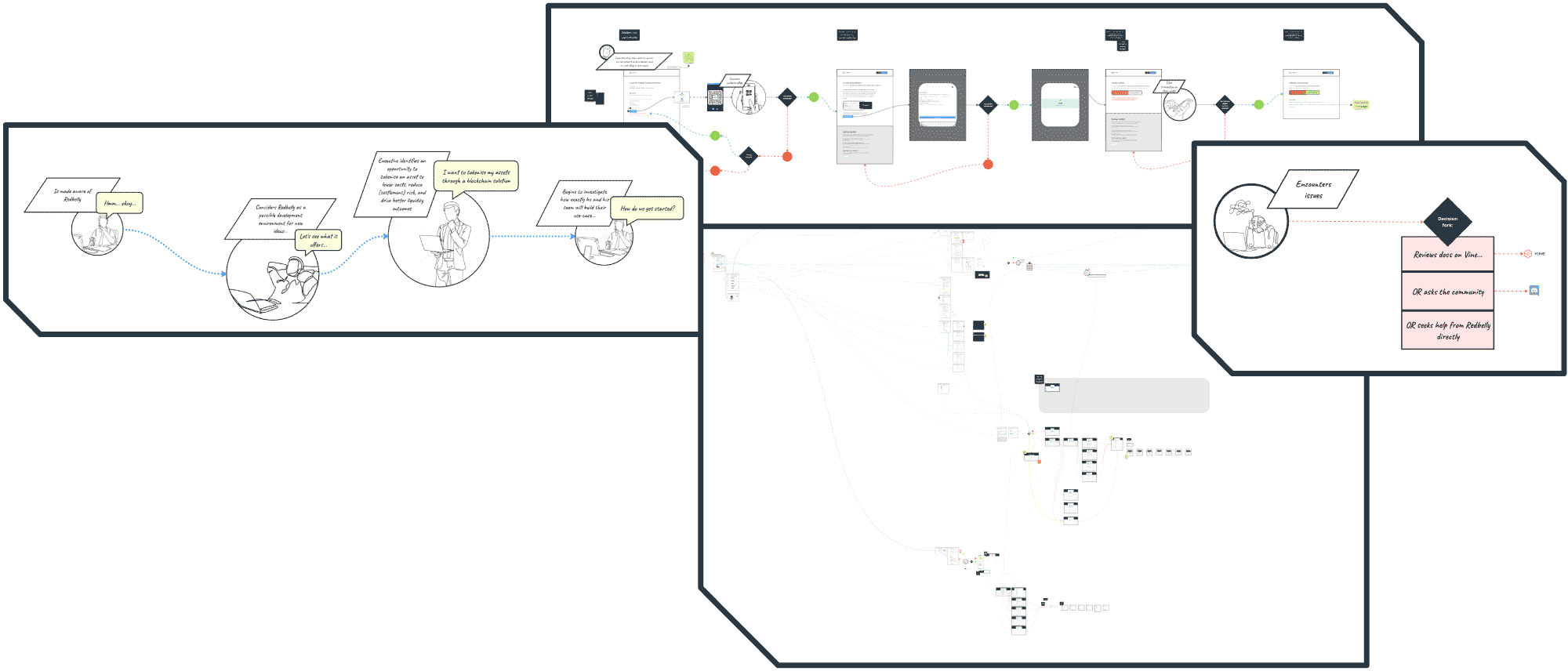 UX flow design for use-case developer end-to-end journey.