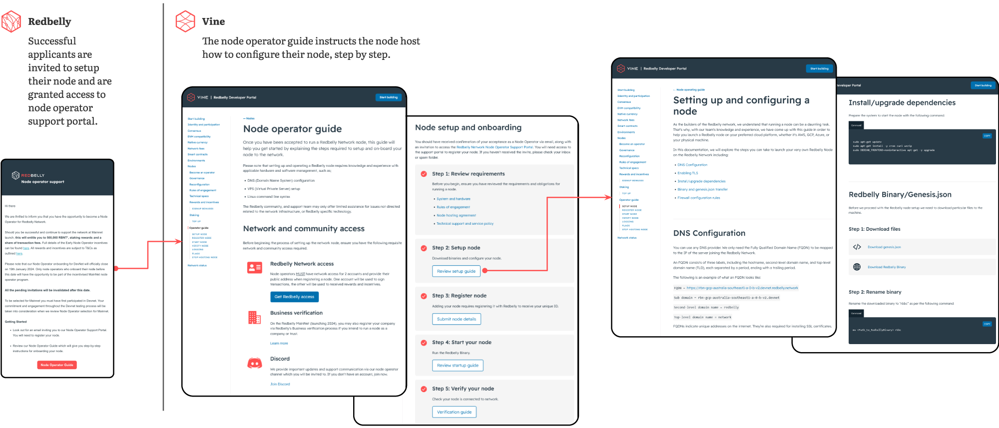 Node operator onboarding guidance.